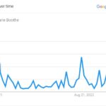lisa’s popularity