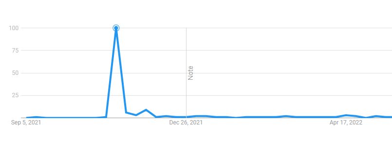 nikola-jokic-brothers-got viral-in-November-2021