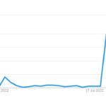 popularity graph
