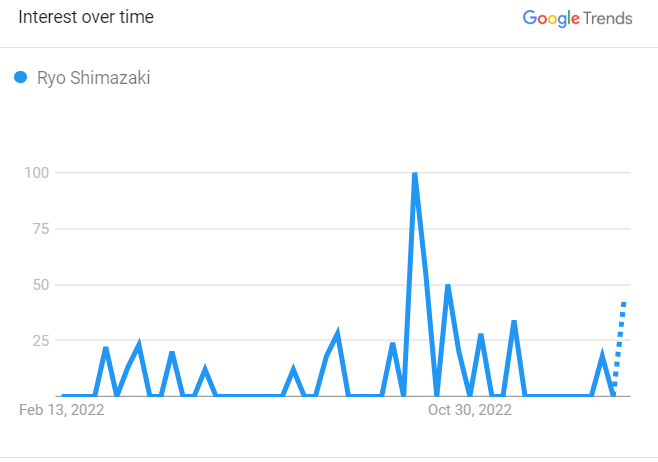 Ryo Shimazaki Search Trend 2023