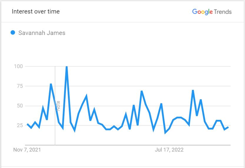 Google-Search-interest-in-Savannah-James-lebron-James-wife
