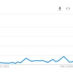 Search Graph Of Kyle Lowry