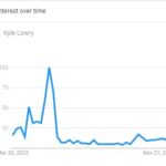 Search Graph Of Kyle Lowry