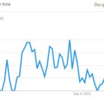 Nicky Lopez, The Search Graph (Source: Google Trend