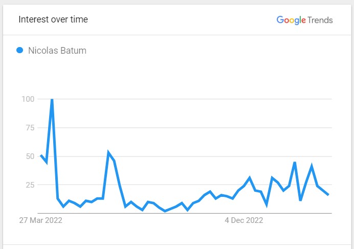 Nicolas Batum Popularity Graph