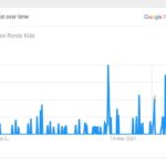 Rajon-Rondo-Kids-Popularity
