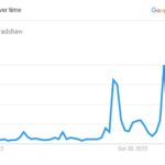 Terry Bradshaw’s Popularity Graph