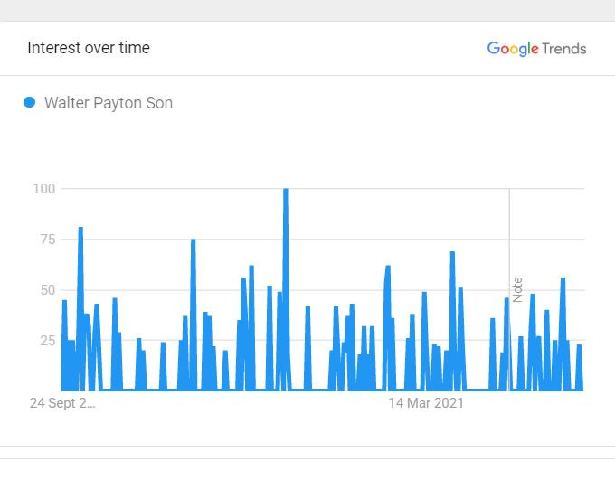 Walter Payton's Son Jarrett Payton's Popularity Over The Years