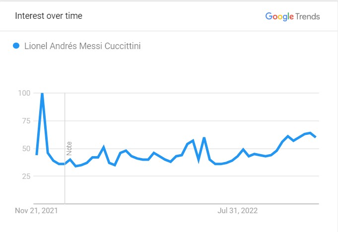messi-popularity-all-over-the-world