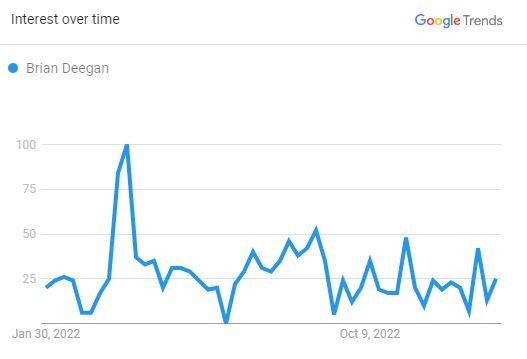 Brian Deegan, The Search Graph (Source: The Search Graph)