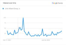 John Elway Net Worth: Career, House, Lifestyle, & Assets - Players Bio