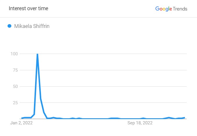 Mikaela's Popularity Graph
