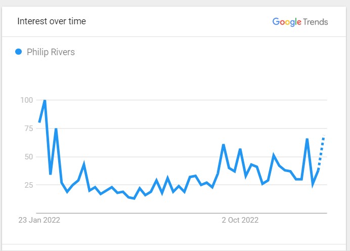 Zylbert's NFL Over/Unders: How to Profit off This Philip Rivers