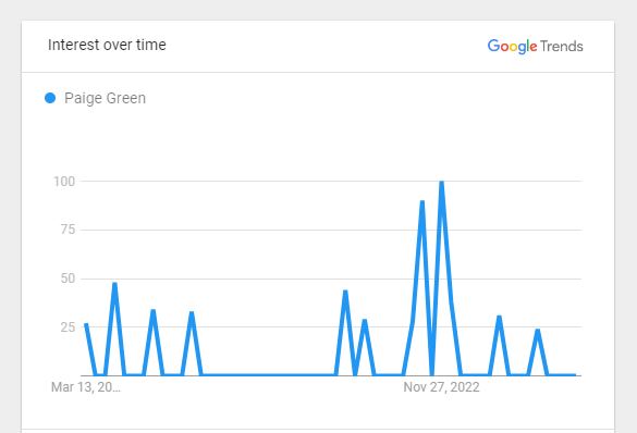 Search Graph Of Paige Green