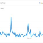 The-Google-search-interest -in-Tommy-Fury-in-last-three-months-worldwide