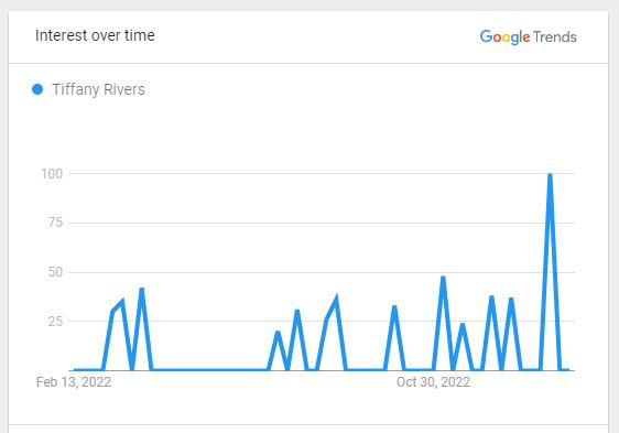 Tiffany Rivers Popularity Graph