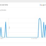 Tony-Brooks-Popularity