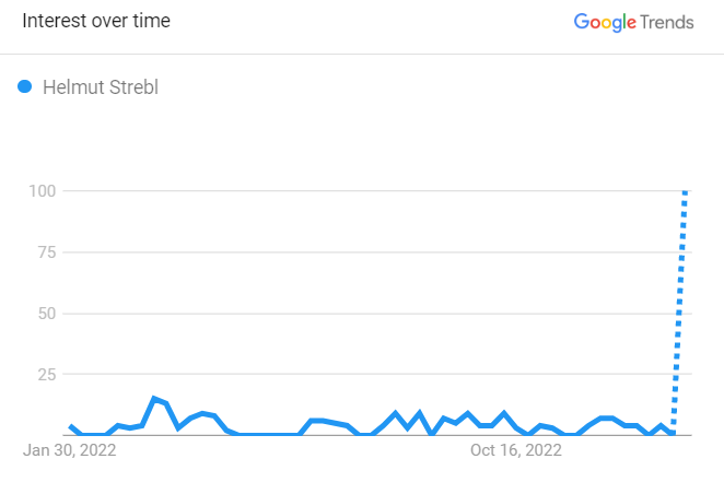 Helmut Strebl Search Trend 2023