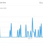 popularity-graph-of-mac-jones-wife