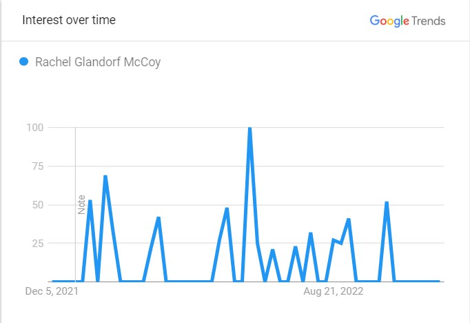 Colt Mccoy Weds Rachel Glandorf: Serenade gets Online Attention