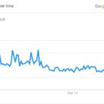 usain-bolt-popularity-graph-worldwide