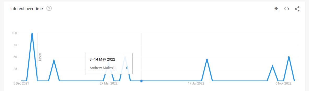 Andrew intelligence overview