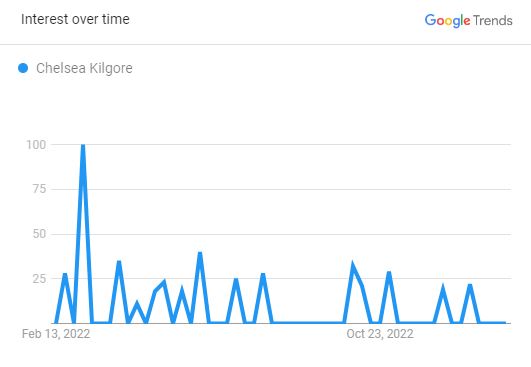 Chelsea Kilgore, The Search Graph (Source: The Graph Trend)