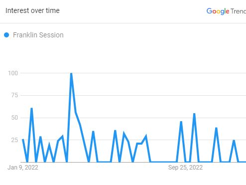 Franklin Nitty, The Search Graph (Source: The Google Trend)
