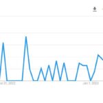 Franz Klammer’s Search Graph