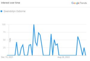 Gwendolyn Osborne's Net Worth, Career & Unheard Facts - Players Bio