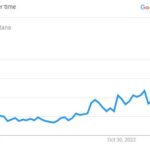 Joe Montana, Search Graph (Source: Google Trend)
