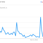 Lourdes Gurriel Jr Search Graph 2023