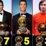 Most-Ballon-d’Or