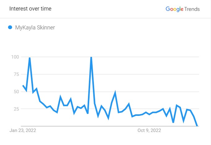 MyKayla's Popularity Graph