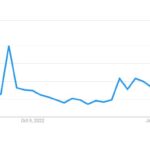 Oscar De La Hoya, Search Graph