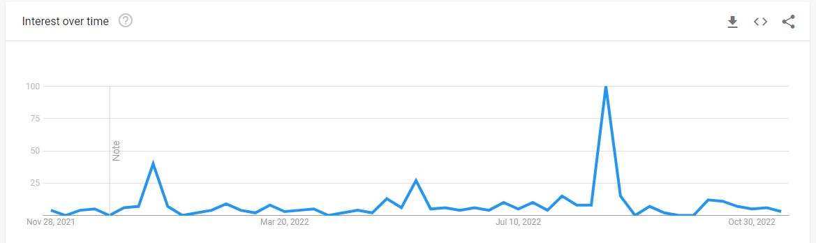 Popularity Graph Jack Harrison
