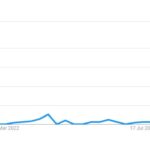 Popularity of Tony