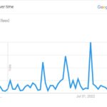 Reed’s-popularity