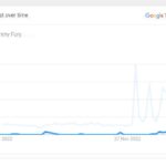 Tommy-Fury-Popularity