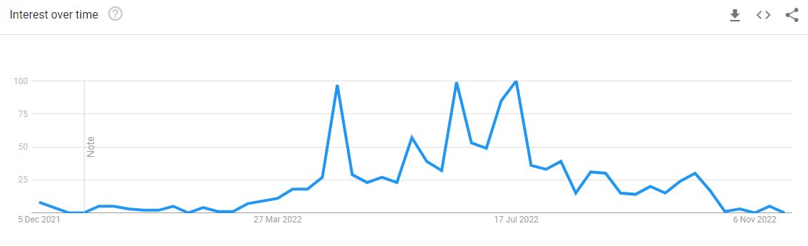 Ty France popularity