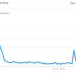 Travis Pastrana Search Trend 2023