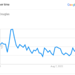 Gabby Douglas Popularity Graph