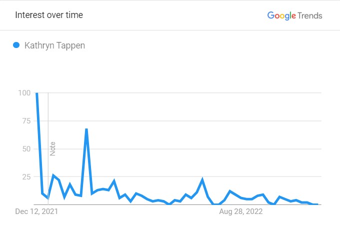 tappen's popularity