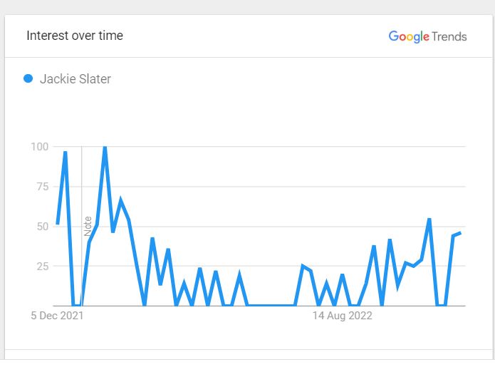 Former Football Offensive Tackle Matthew Slater's Popularity Over The Past Twelve Months 