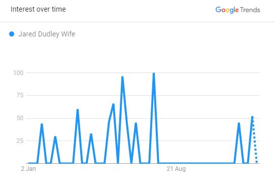 Jared Dudley's Wife Popularity 