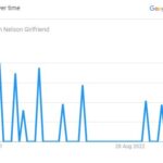 Lauren Popularity