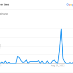 Lewis Brinson Google Trends Over Time Of 12 Months