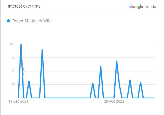 Roger Wife popularity