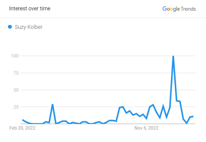 Suzy Kolber's Popularity Graph