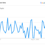 Taylor’s Google Popularity Graph